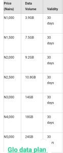 glo monthly data plan