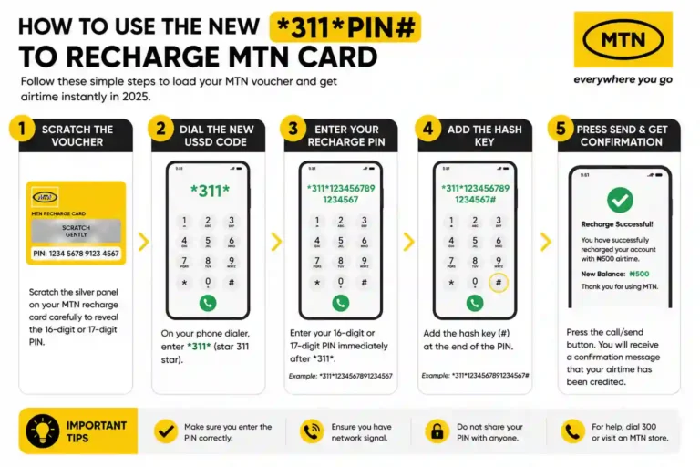 How to Load MTN Card and Get Bonus Instantly (2025 Guide)