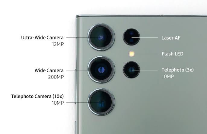 Samsung Galaxy S23 Ultra Camera Deep Dive: Specs, Real-World Tests 2025 Samsung Galaxy S23 Ultra Camera Deep Dive: Specs, Real-World Tests 2025