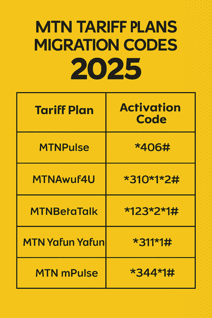 MTN Tariff Plans & Migration Codes in Nigeria (2025): The Ultimate Guide MTN Tariff Plans & Migration Codes in Nigeria (2025): The Ultimate Guide