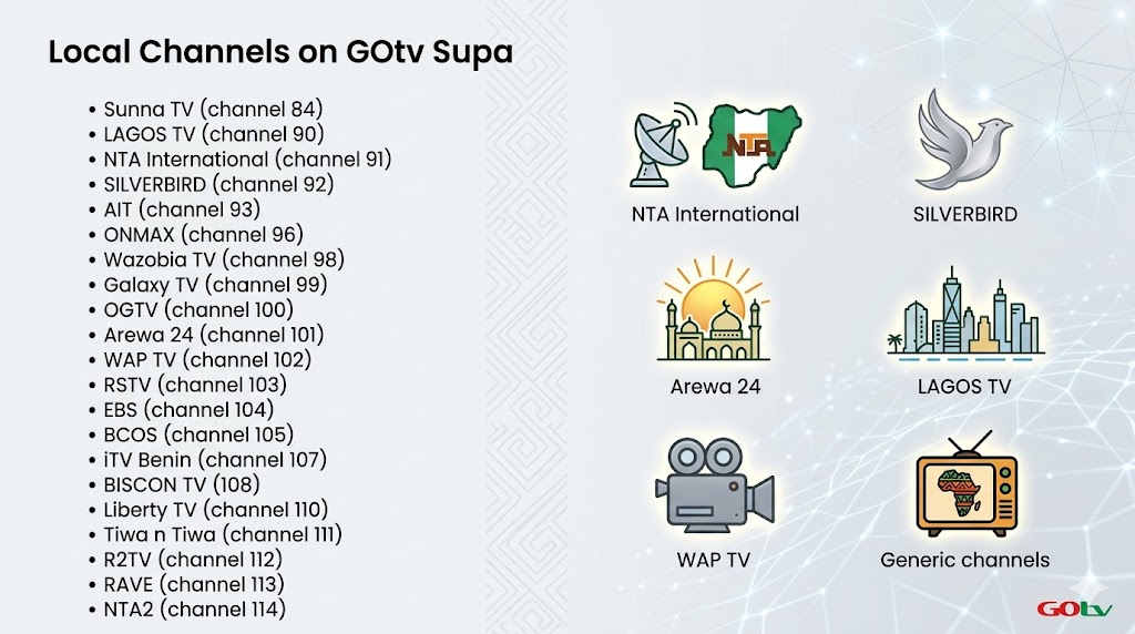 gotv supa channels list 1