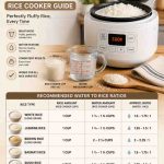 Water to rice ratio rice cooker infographic showing fluffy cooked rice, measuring cup, water pitcher, and labeled ratios for popular rice varieties.